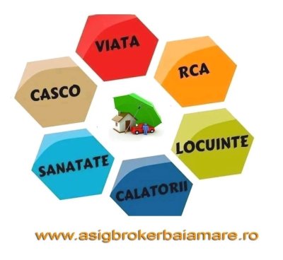 Inmatriculari, asigurari, traduceri - Trasig Broker SRL